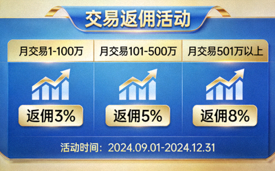 交易返佣活动宣传图，展示不同交易量对应的返佣比例