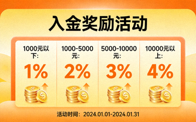 入金奖励活动宣传图，展示不同金额的入金奖励比例